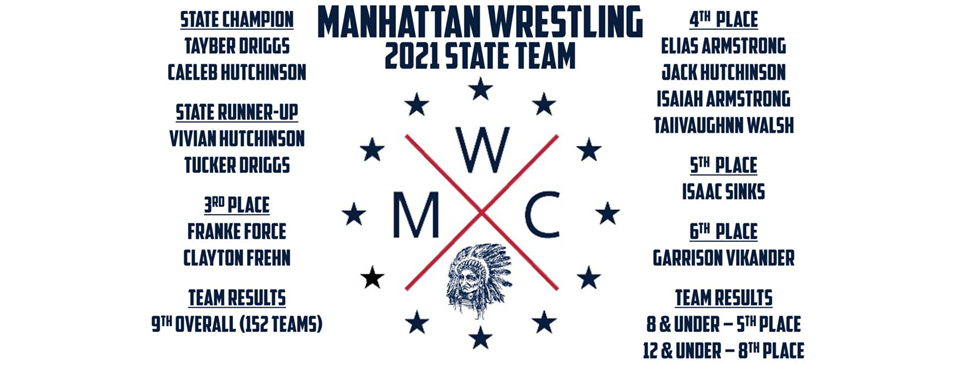 RESULTS: 2021 USAWKS State Championships